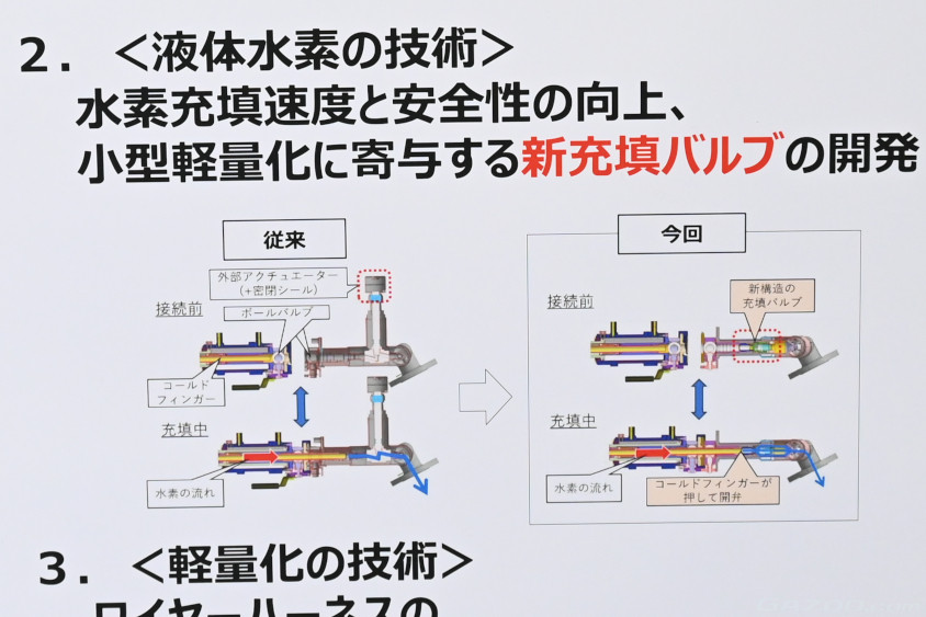 液体水素の新充填バルブのイメージ