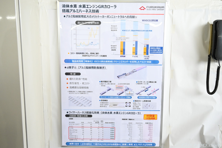 アルミハーネスの解説パネル