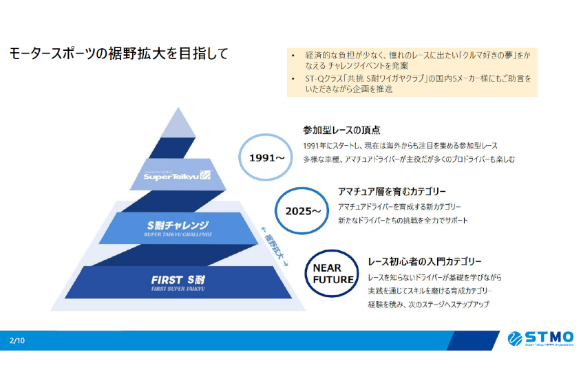 「S耐チャレンジ」のカテゴリーのイメージ