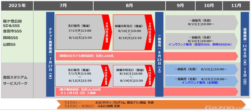ラリージャパン2025のチケット販売スケジュール