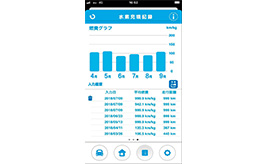 コネクティッドサービス Pocket MIRAI 水素充填記録