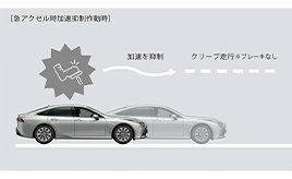 プラスサポート（急アクセル時加速抑制）急アクセル時加速抑制作動時