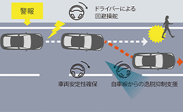 プリクラッシュセーフティ 緊急時操舵支援機