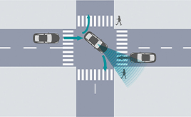プリクラッシュセーフティ 交差点右折時の対向直進車・右左折時の対向方向からくる横断歩行者検知機能
