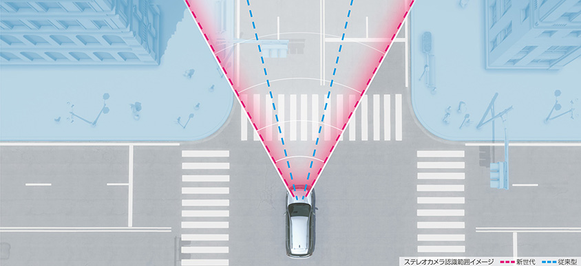 アイサイト　ステレオカメラ認識範囲イメージ