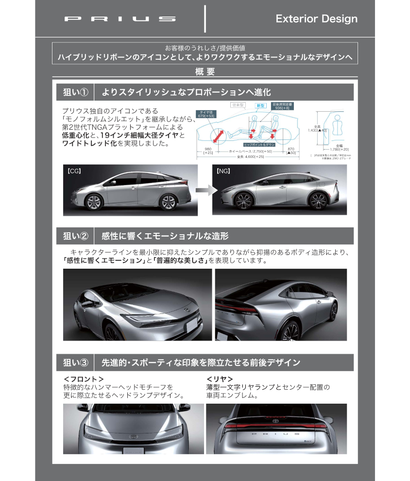 新型プリウスのエクステリアデザインの説明