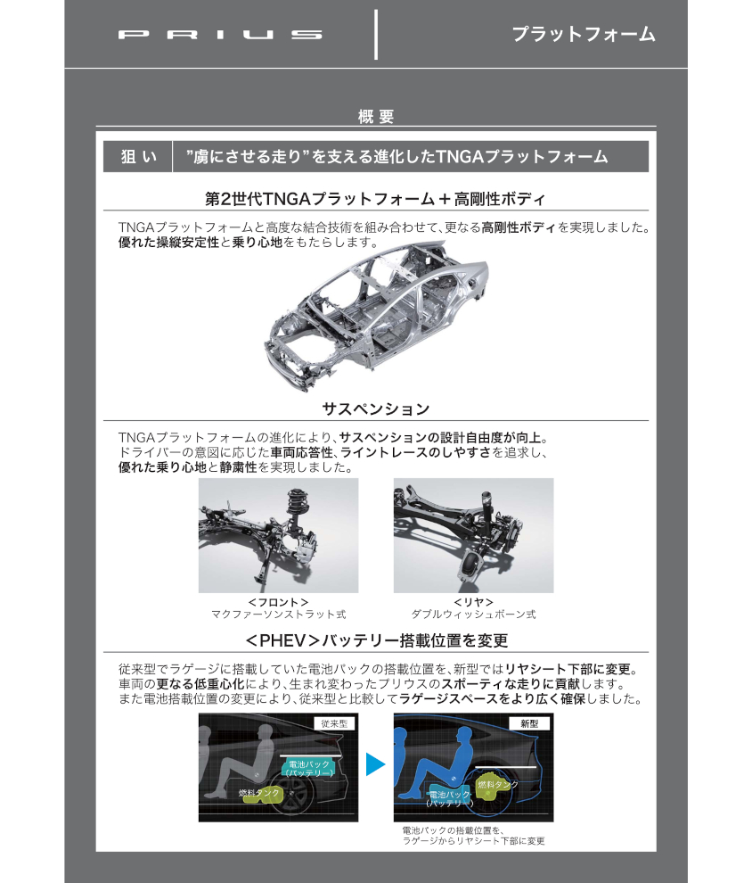 新型プリウスの第２世代TNGAとプラットフォームの説明