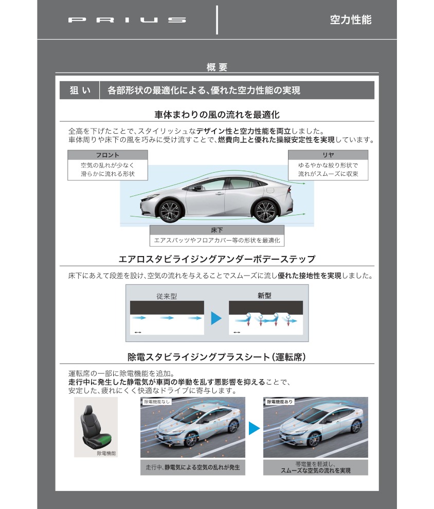 新型プリウスの空力性能の説明