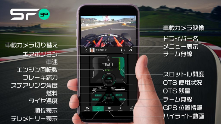 『SFgo』の機能の説明