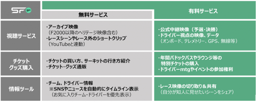 『SFgo』のサービス一覧