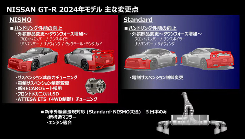 NISSAN GT-R 2024年モデルの主な変更点