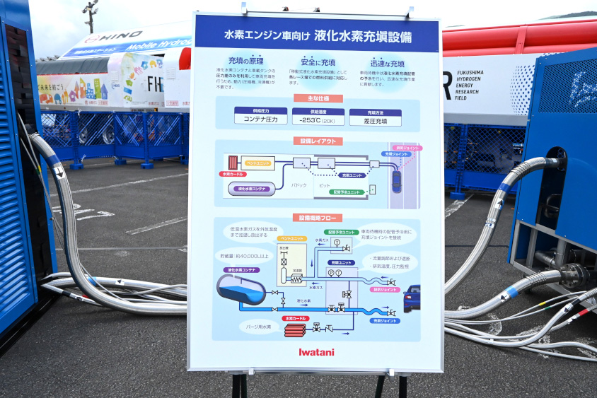 液体水素の給水素のイメージパネル