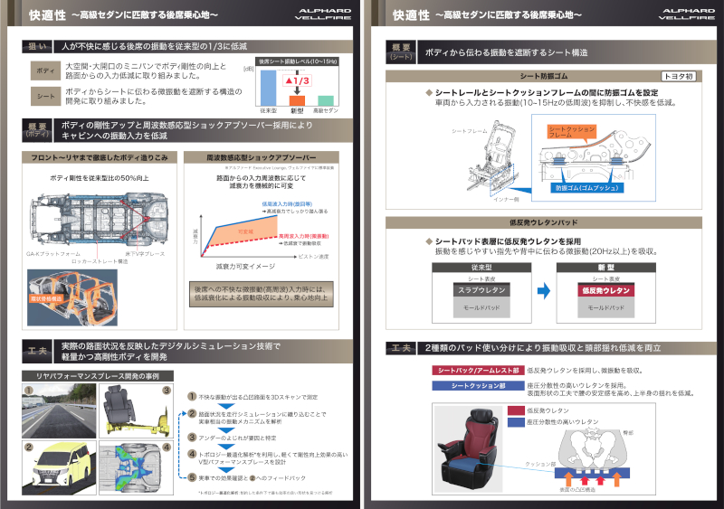 新型アルファード、ヴェルファイアの制振に関する解説資料