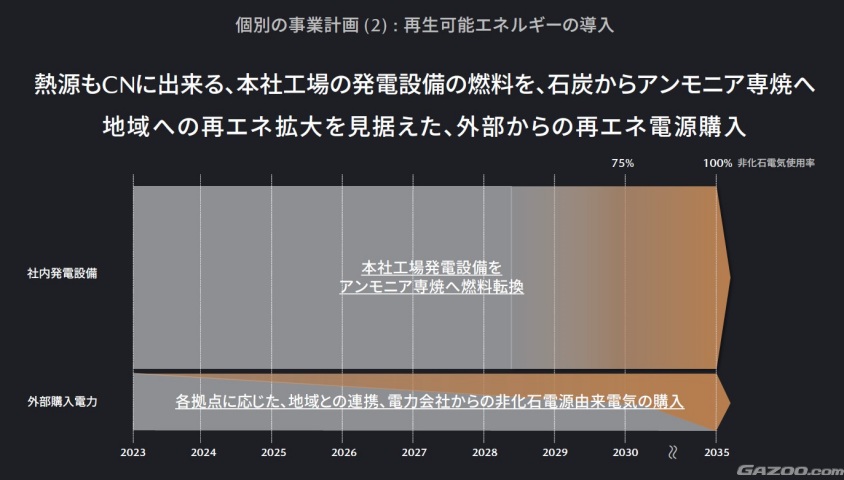 熱源もCNに出来る、本社工場の発電設備の燃料を、石炭からアンモニア専焼へ 地域への再エネ拡大を見据えた、外部からの再エネ電源購入