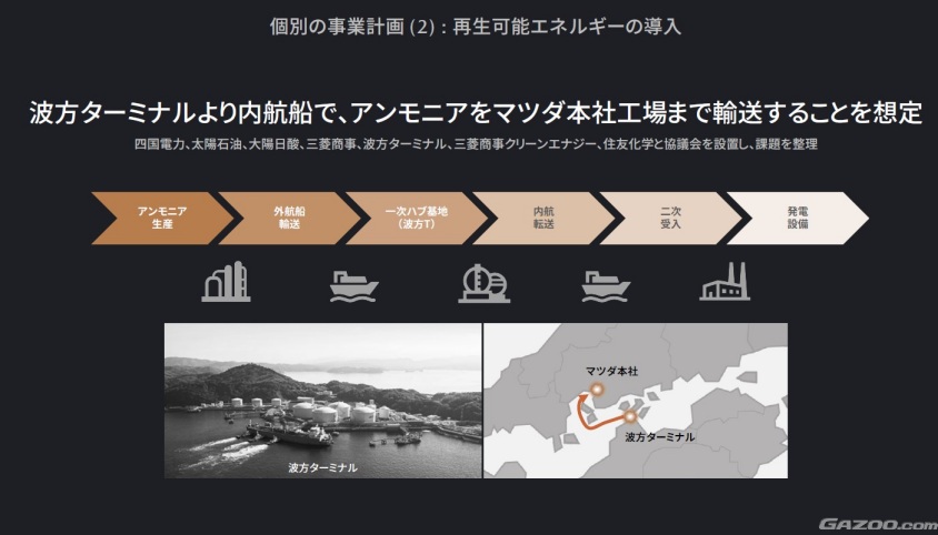 波方ターミナルより内航船で、アンモニアをマツダ本社工場まで輸送することを想定