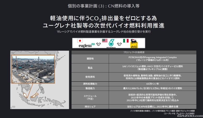 軽油使用に伴うCO2排出量をゼロとする為 ユーグレナ社製等の次世代バイオ燃料利用推進