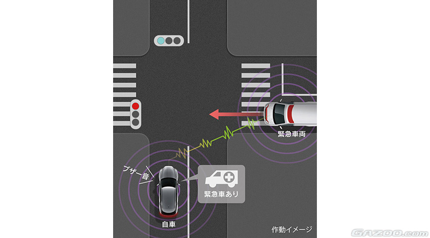 ITS Connectの緊急車両存在通知（作動イメージ）