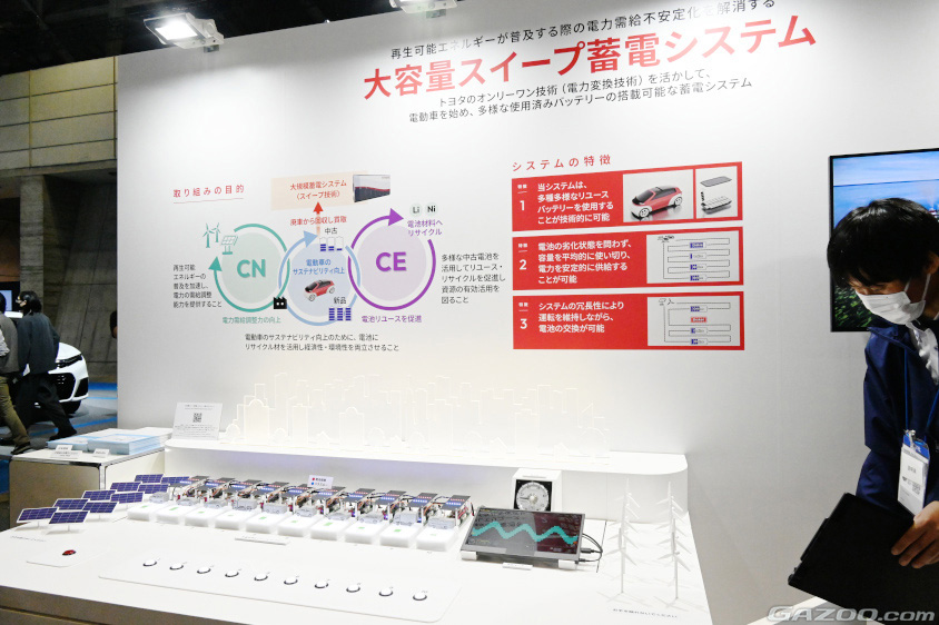 ジャパンモビリティショー ビズウィーク2024のトヨタの大容量スイープ蓄電システムの展示ブース