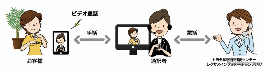 手話通訳サービス ご利用方法（通話開始）
