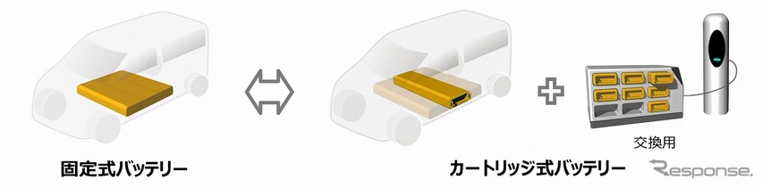 カートリッジ式バッテリー イメージ