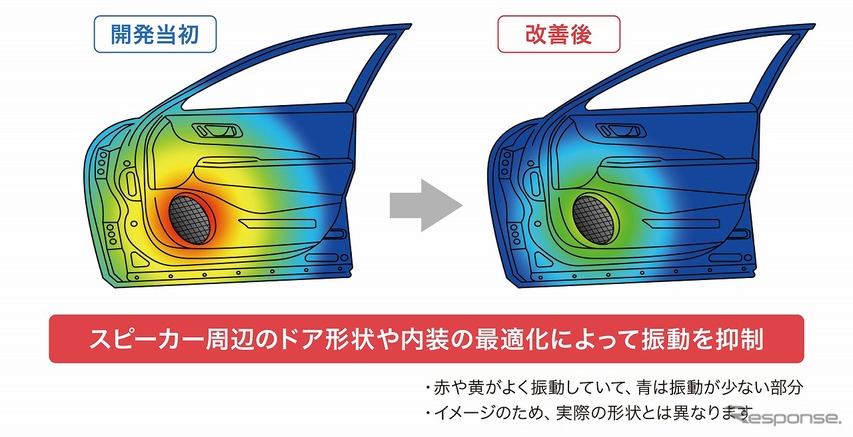 3Dモデルによる、スピーカー周辺の振動シミュレーション