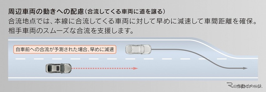 Lexus Teammate［Advanced Drive］周辺車両の動きへの配慮（合流してくる車両に道を譲る）
