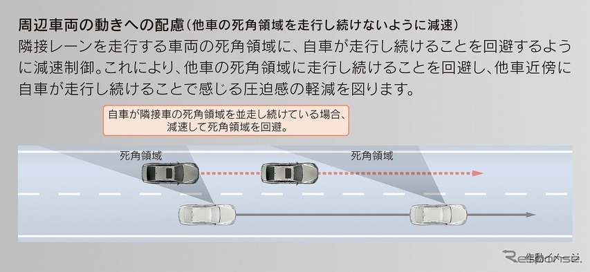 Lexus Teammate［Advanced Drive］周辺車両の動きへの配慮（他車の死角領域を走行し続けないように減速）