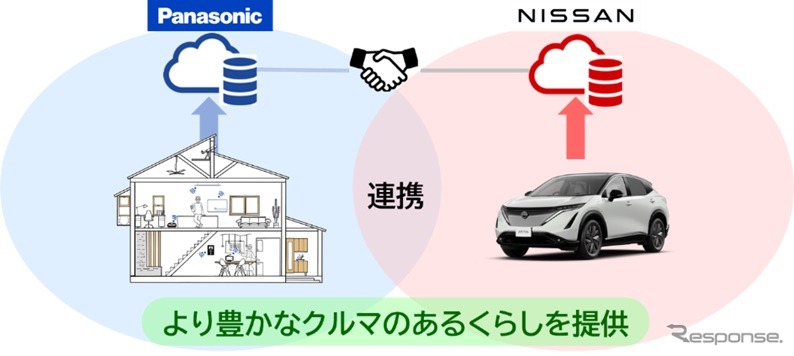 NissanConnect新サービス