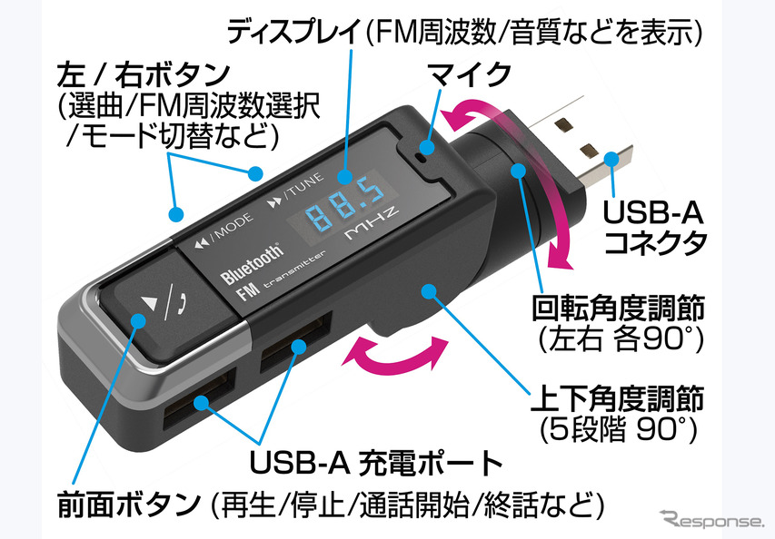Kashimura・Bluetooth FMトランスミッター USB2ポート 4.8A スリム（KD-264）