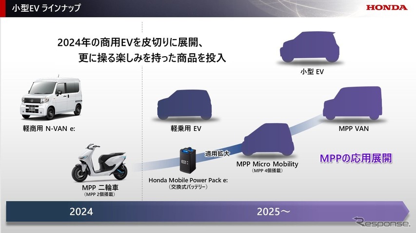 電動化に向けた取り組み