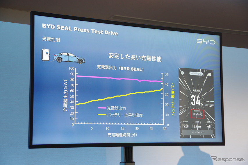 BYD SEALの充電性能
