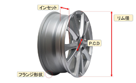 初心者向け【ホイールサイズの見方】数字やアルファベット「J」の意味 