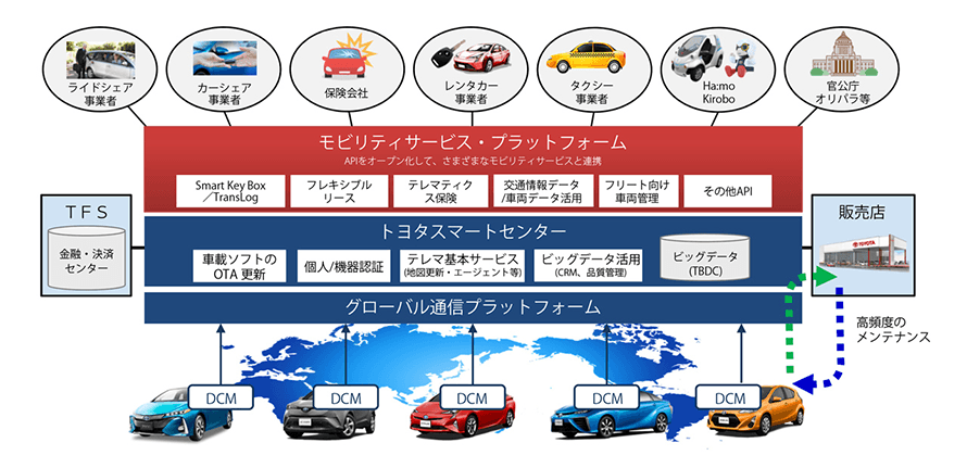 Toyota Connected North America、レンタカー事業者Avis Budget Group