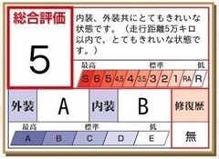 ヴォクシー ハイブリッド S-Z