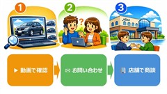 プリウスPHV A オンライン