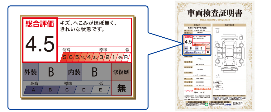 車両検査証明書 トヨタ公式中古車サイト 車両検査証明書 トヨタ公式中古車サイト