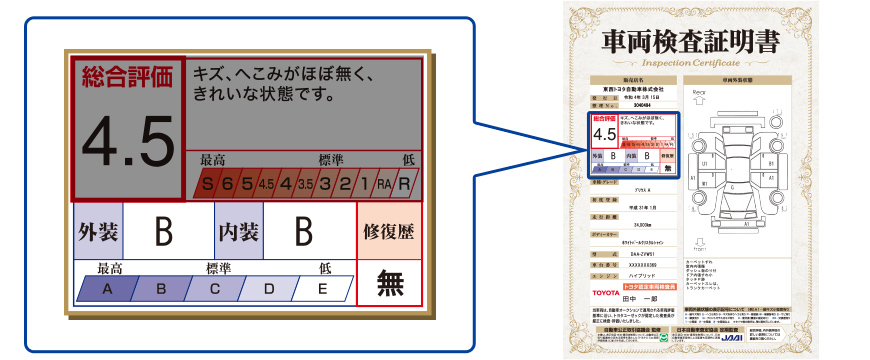 車両検査証明書 トヨタ公式中古車サイト 車両検査証明書 トヨタ公式中古車サイト