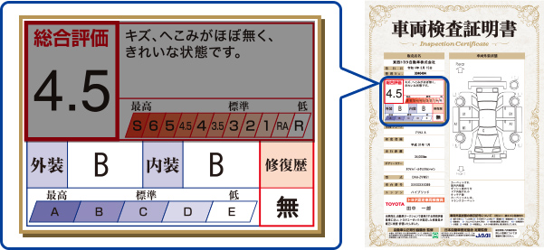 車両検査証明書 トヨタ公式中古車サイト 車両検査証明書 トヨタ公式中古車サイト