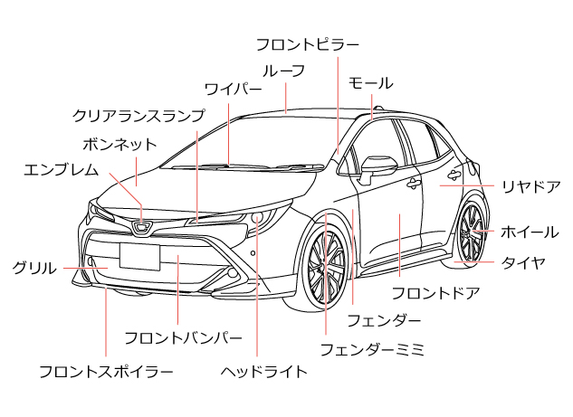 品質に関する用語解説 トヨタ公式中古車サイト