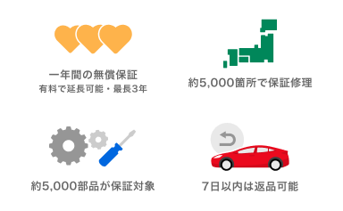 全車1年保証付き&一定期間返品可能