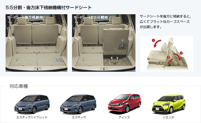 トヨタ 3列シート車ラインナップ 3列シート格納方法別 トヨタ自動車のクルマ情報サイト Gazoo
