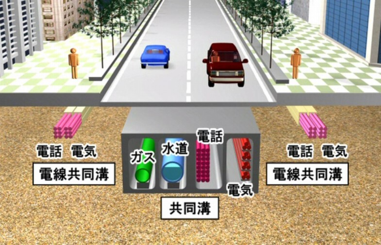 道路の下にある共同溝　（日本道路建設業協会DVD「みんなの道」より抜粋）