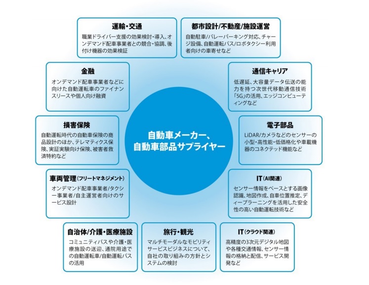 日経BP社 世界自動運転・コネクテッドカー開発総覧
