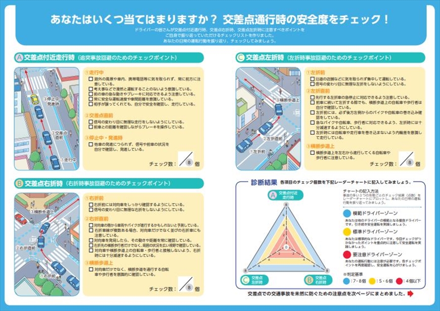 「交差点事故防止　リーフレット」より一部抜粋　　資料提供：一般社団法人　日本損害保険協会