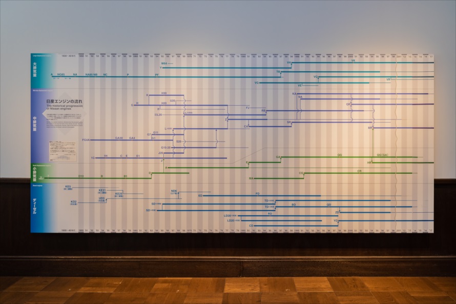日産エンジンの系譜図。創業時代から現代までエンジン型式の進化がわかる