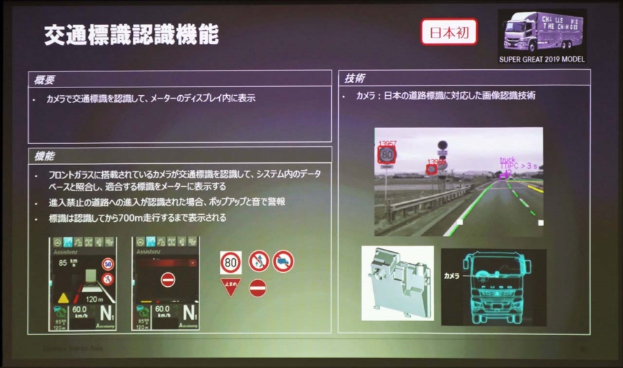 交通標識認識機能の解説図。カメラによって交通標識を認識してシステム内のデータと照合、最適な標識を表示する。進入禁止のみポップアップと警報音を発する