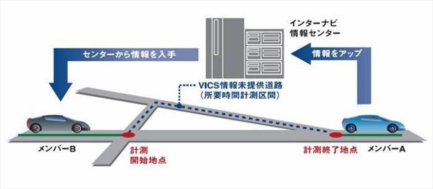 フローティングカーシステムの概念図（ホンダ技研工業）