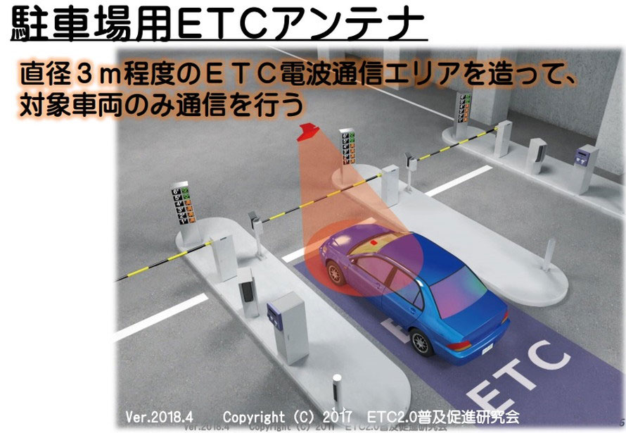 駐車場用ETCアンテナのイメージ図（資料提供：ETC2.0普及促進研究会）