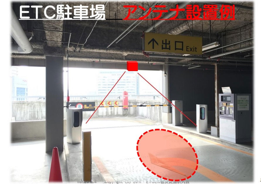 駐車場用ETCアンテナの設置例（資料提供：ETC2.0普及促進研究会）