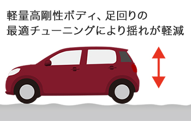 新型パッソ 燃費 乗り心地と運転のしやすさが向上 16年4月 トヨタ自動車のクルマ情報サイト Gazoo
